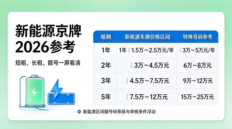 新能源指标政策更新